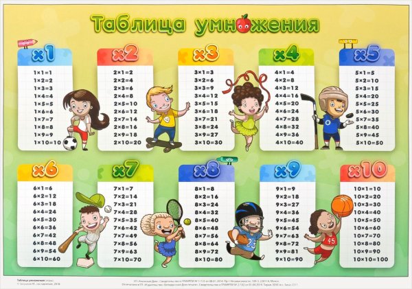 Таблица умножения Формат а4 для печати