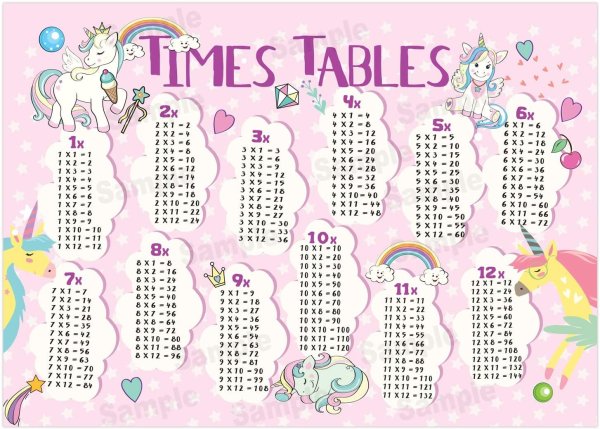 Таблица умножения для девочек