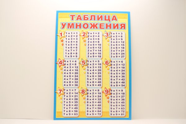 Таблица умножения таблица