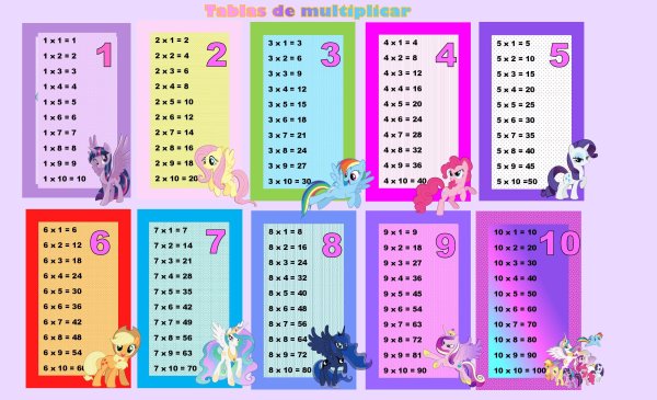 Таблица умножения на красивом фоне