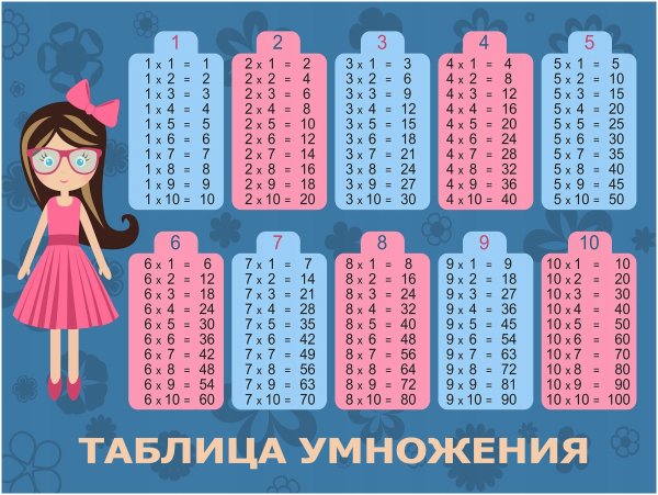 Таблица умножения