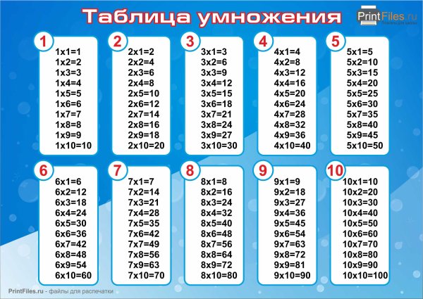 Таблица деления на 2 и 3
