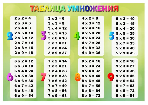 Таблица умножения на 2 3 4 5 6