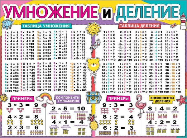 Плакат: умножение
