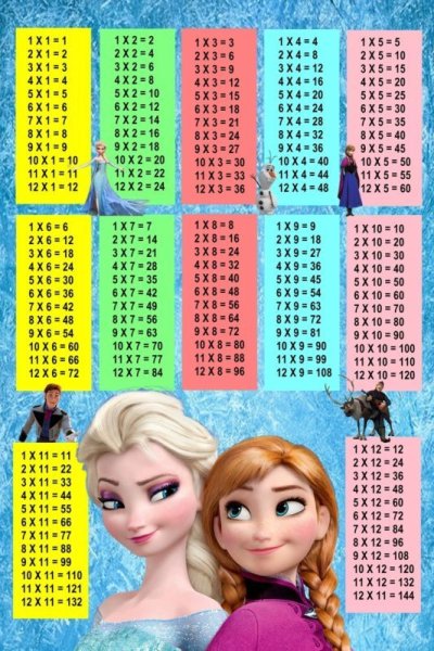 Красивая таблица умножения для девочек