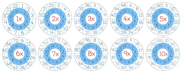 Таблица умножения в кругах
