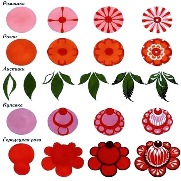 Городецкая роспись основные элементы росписи