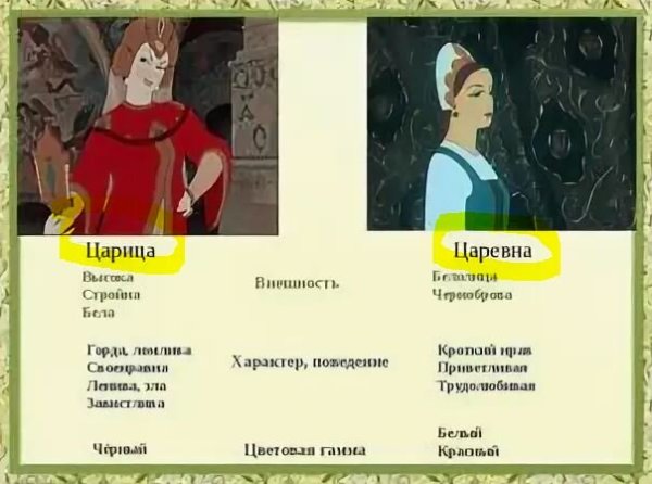 Сказка о мёртвой царевне и семи богатырях царица