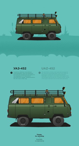 УАЗ 452 рисунок