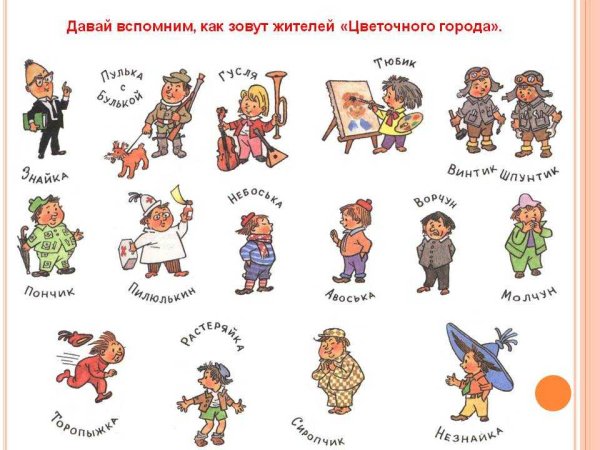 Персонажи цветочного города Незнайка имена