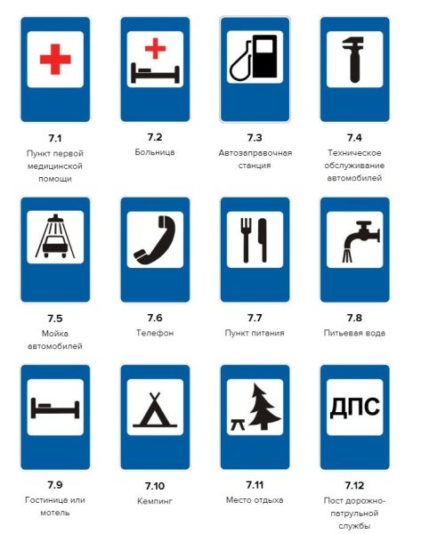 Знаки сервиса (обозначают объекты сервиса);