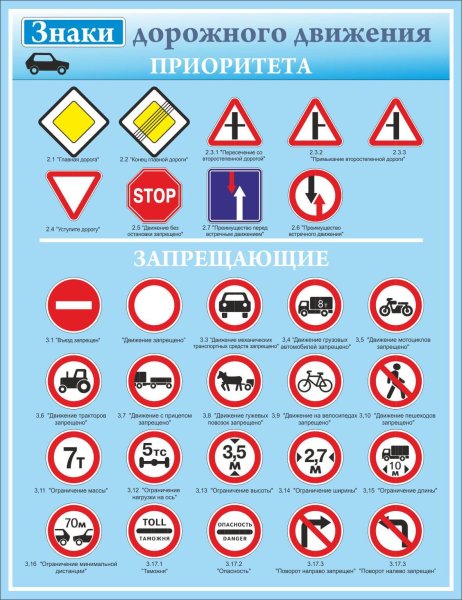 ПДД знаки дорожного движения с пояснениями