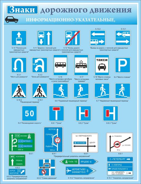 Основные знаки дорожного движения для водителей