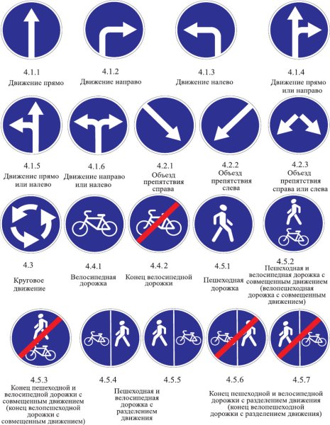 Предписывающие знаки ПДД 2020