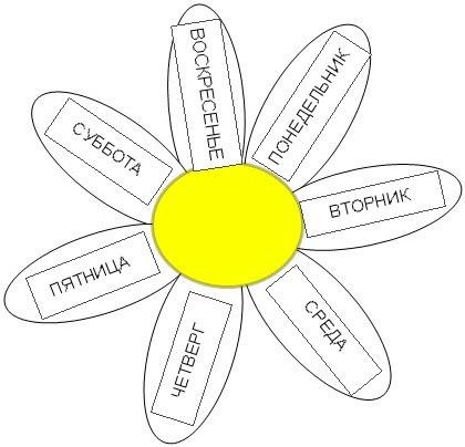 Ромашка дни недели