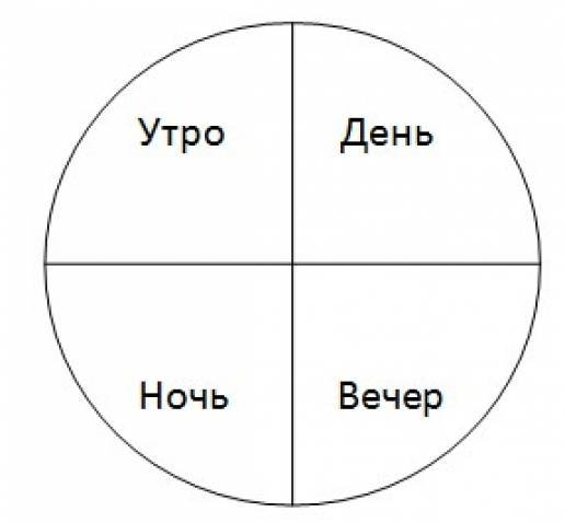 Утро день вечер ночь задания для дошкольников