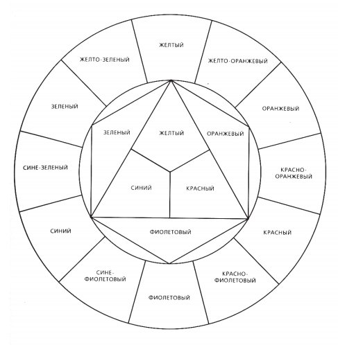 Цветовой круг Иттена без цвета
