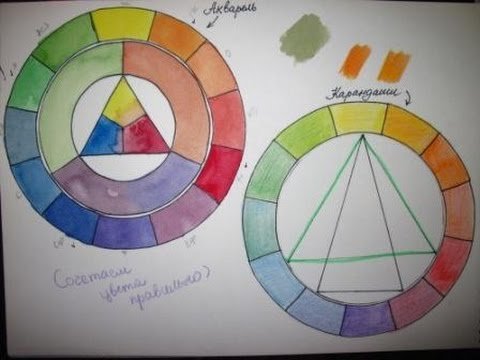 Цветовой круг рисунок карандашом