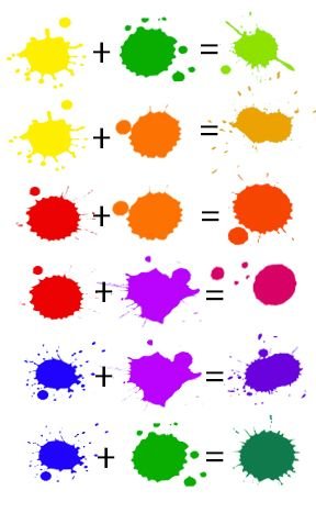 Смешивание цветов для детей