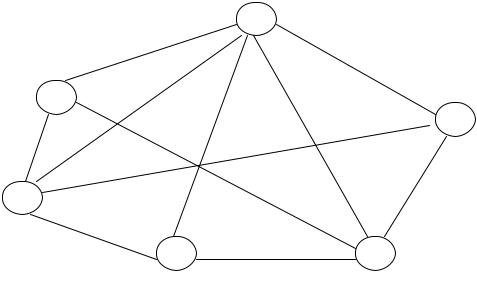 Минимальная раскраска графа