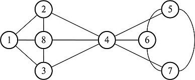 Раскраски графов двумя цветами (38 фото)