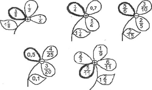 Математические раскраски сложение дробей