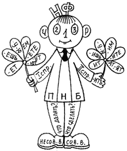 Раскраска глаголы