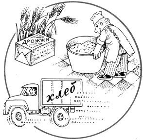 Рисунок задания о хлебобулочных изделиях