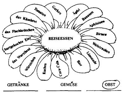 Задания на цвета по немецкому языку
