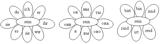Задания на цвета по немецкому языку для детей