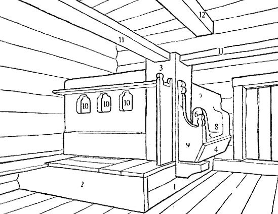 Изба внутри раскраска