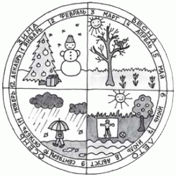 Календарь природы раскраска