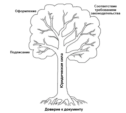 Схематическое изображение дерева для детей