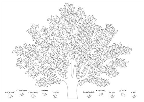 Дерево погоды