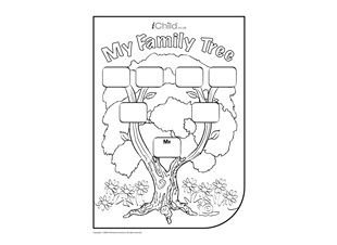 Древо семьи раскраска на английском
