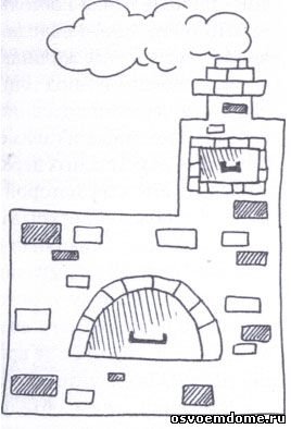 Печка раскраска