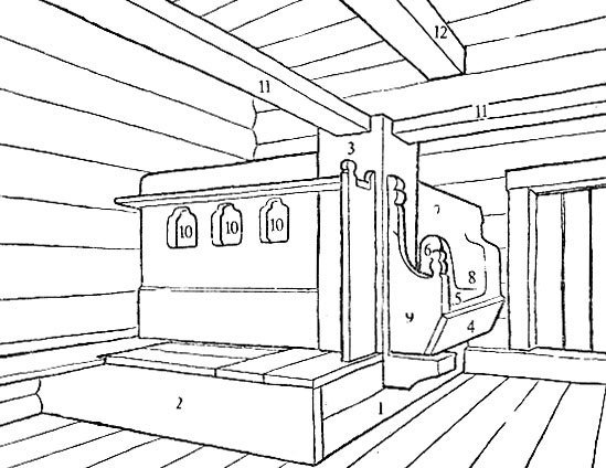 Русская изба внутри рисунок 5 класс