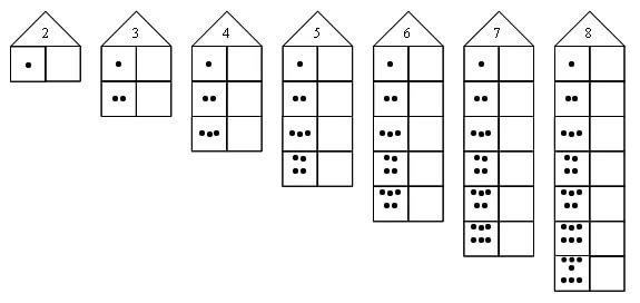 Состав числа до 10 с точками