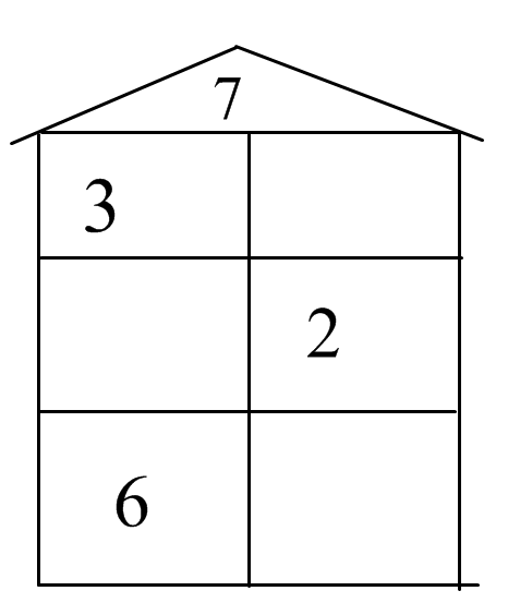 Числовые домики состав числа 7