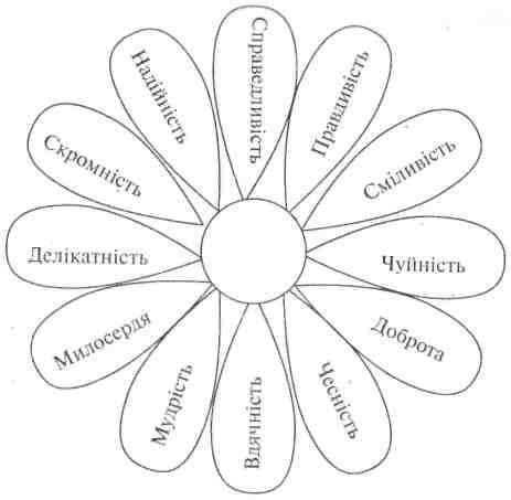 Трафарет ромашки с пожеланиями
