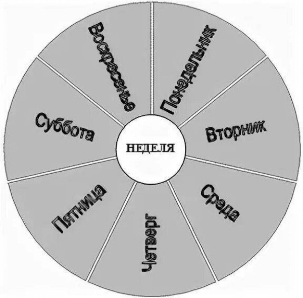Дни недели круг