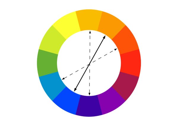 Цветовой круг Иттена контрастные цвета