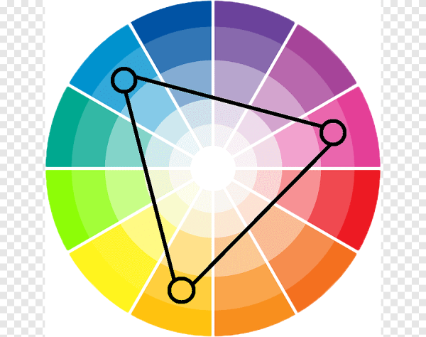 Цветовой круг Иттена классическая Триада