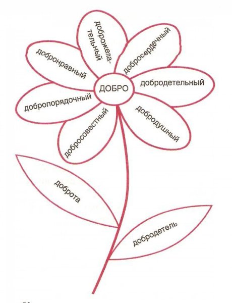 Цветик семицветик раскраска для детей