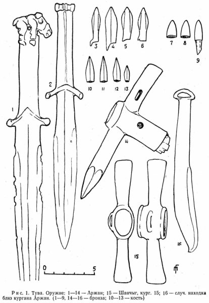 Рисунки археологических находок