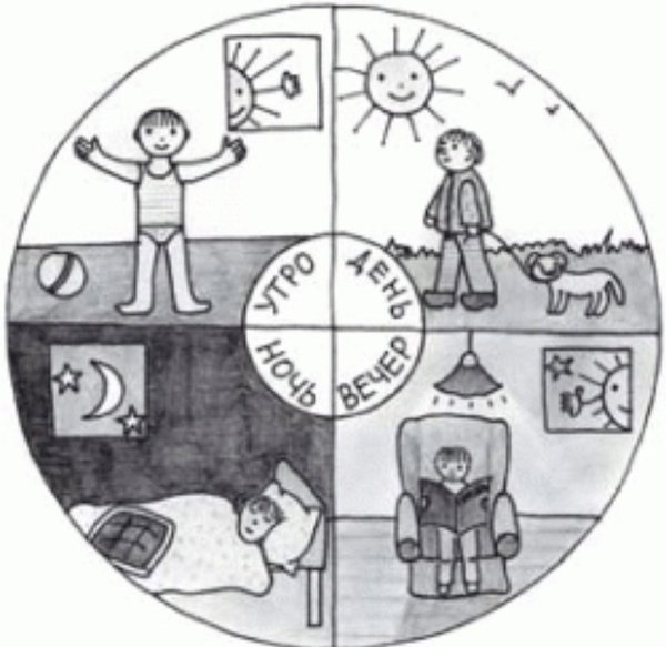 Части суток черно белые