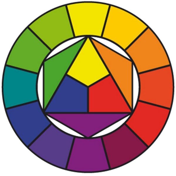 Цветовой круг Иттена теплые и холодные