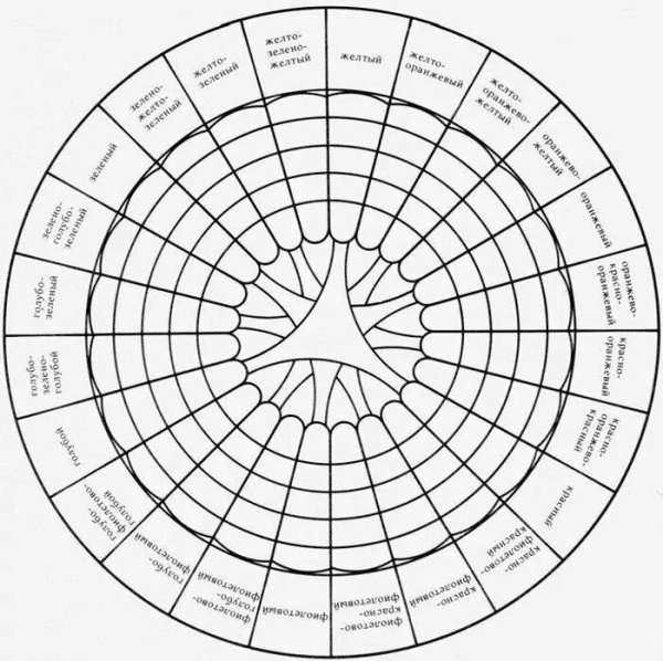 Цветовой круг Рудольфа Адамса