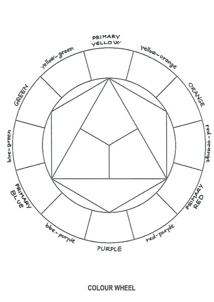 Цветовой круг Иттена схема
