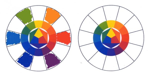 Цветовой круг Иттена 6 цветов